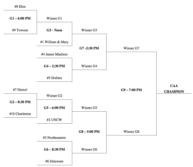 Bracket for the 2015 CAA Tournament