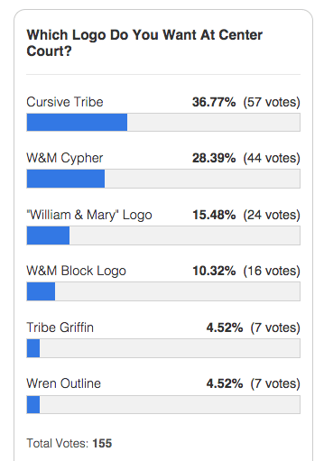 Screen Shot 2015-07-27 at 10.24.58 AM