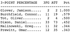 Screen Shot 2015-12-26 at 10.21.00 AM