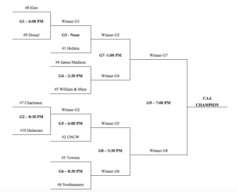 2016 CAA Tournament Bracket [via caasports.com]