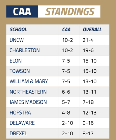 [photo via caasports.com]