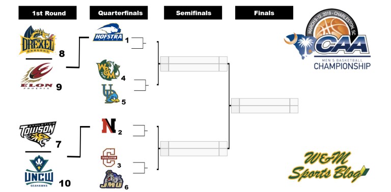 CAA Tournament Bracket